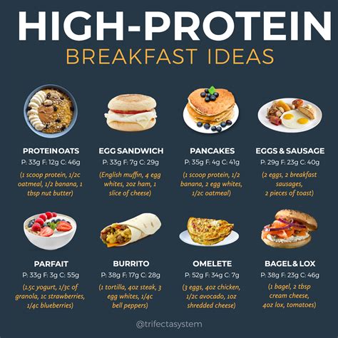 Gör Ultimate High Protein, High-Omega-3 Breakfast
